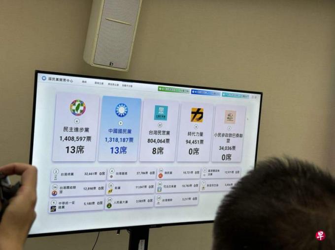 国民党开票中心统计:蓝绿不分区立委席次持平