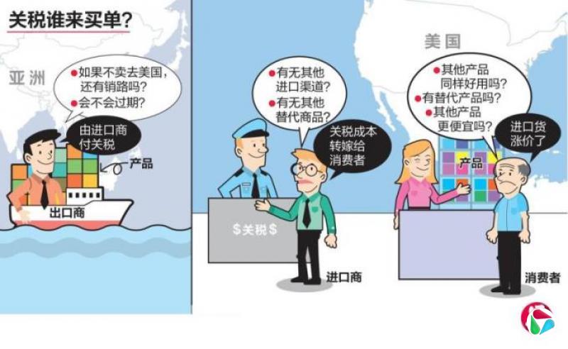 ����֪����˰��ʲô��˭��֧�������֧����