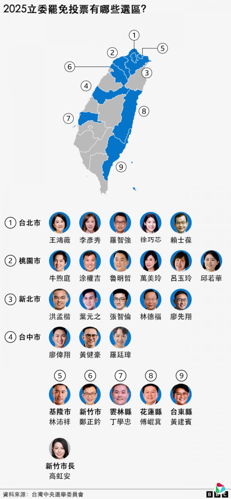 大罢免选区