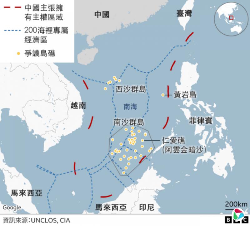图表