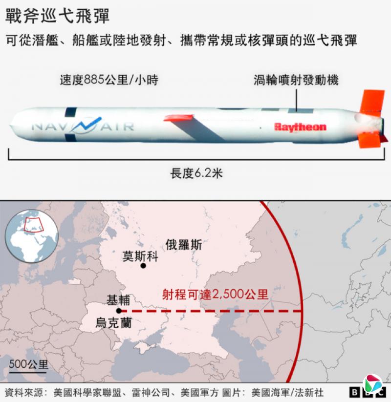 战斧巡弋导弹