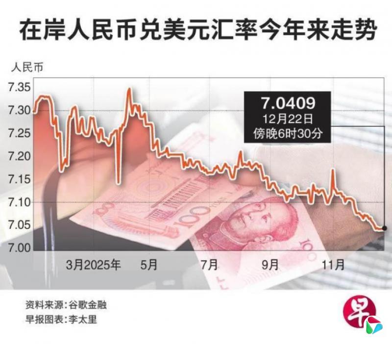 分析:人民币兑美元有望“破七” 但对中国出口影响有限