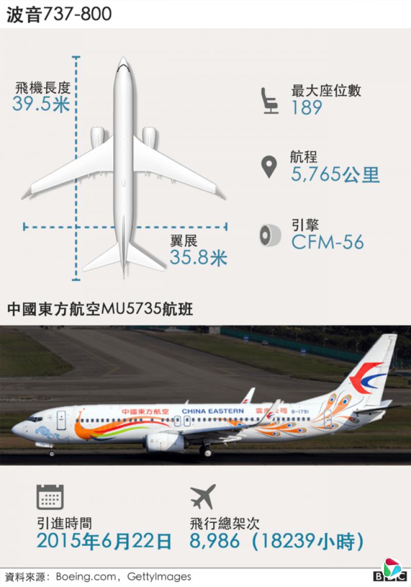 图表:MU5735航班客机--波音737-800
