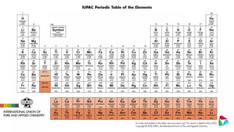2026年2月国际纯粹与应用化学联合会(IUPAC)公布的元素周期表照片