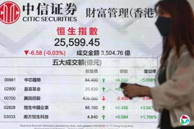 北京整顿跨境炒股港股波澜不惊 专家吁优化港股通