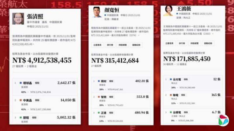 政治人物持股网站版面