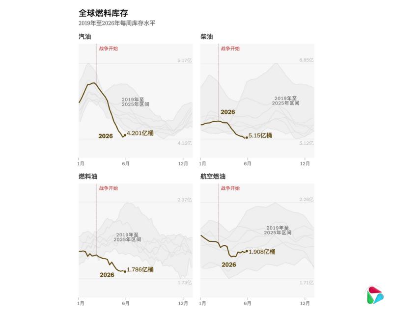 来源:标普全球能源。