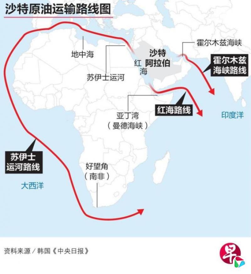 沙特改以苏伊士运河出口石油 海运时间增1个月